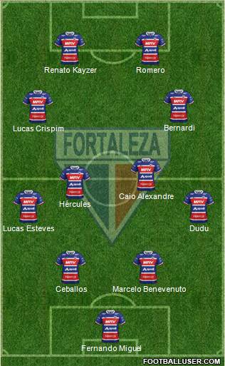 Fortaleza EC Formation 2023