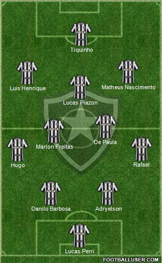 Botafogo FR Formation 2023