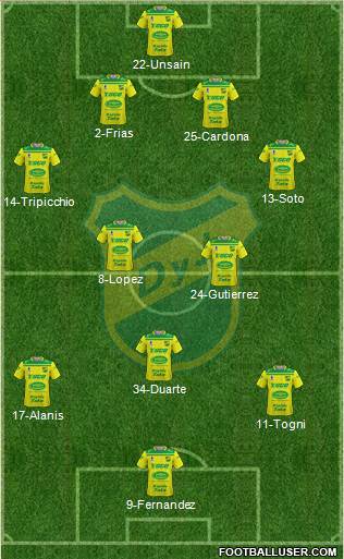 Defensa y Justicia Formation 2023
