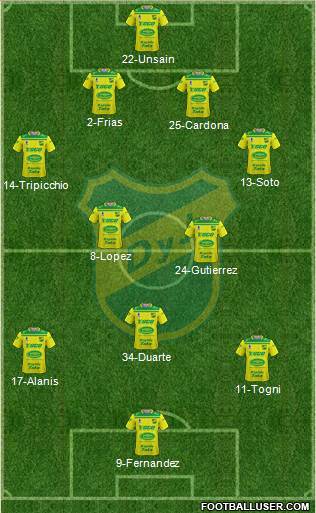 Defensa y Justicia 4-2-3-1 football formation