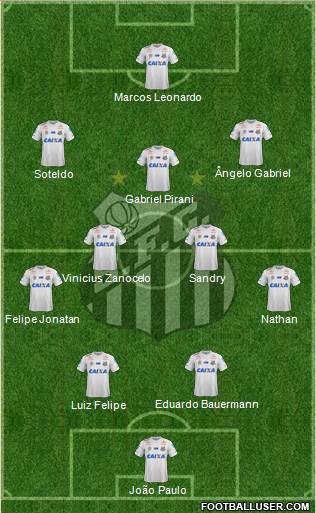 Santos FC Formation 2023
