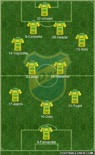 Defensa y Justicia football formation