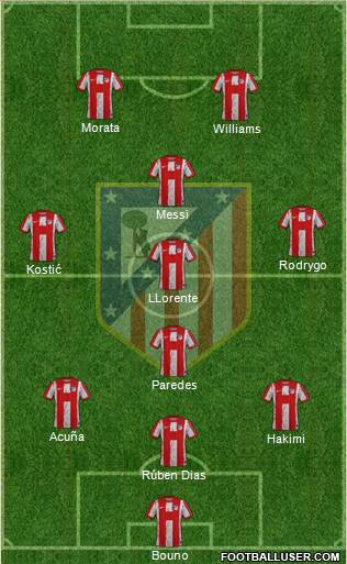 Atlético Madrid B 4-3-3 football formation