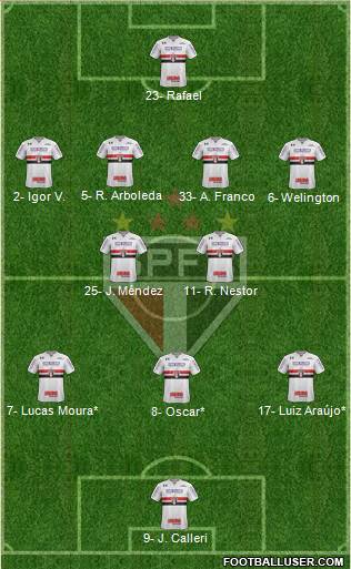 São Paulo FC Formation 2023
