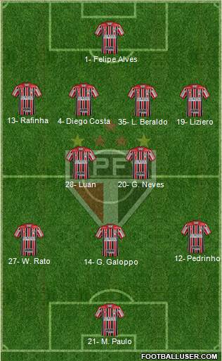 São Paulo FC Formation 2023