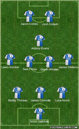 Bristol Rovers Formation 2023