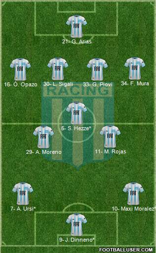 Racing Club Formation 2023