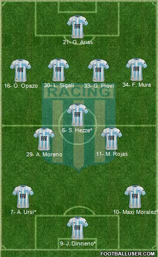 Racing Club football formation