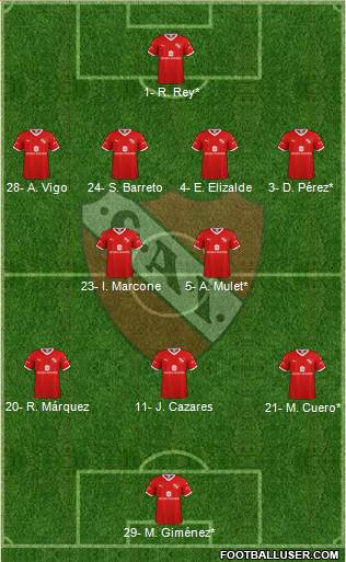 Independiente Formation 2023