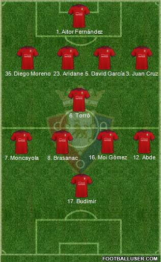C. At. Osasuna Formation 2023