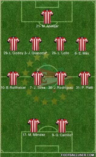 Estudiantes de La Plata Formation 2023