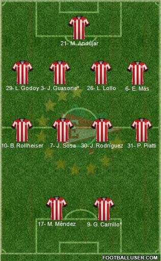 Estudiantes de La Plata football formation