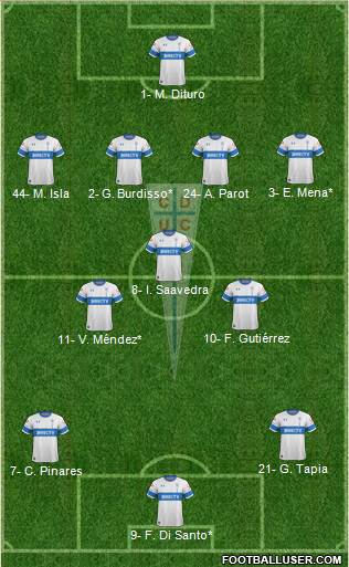 CD Universidad Católica Formation 2023