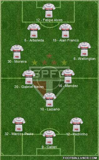 São Paulo FC Formation 2023