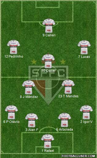 São Paulo FC Formation 2023