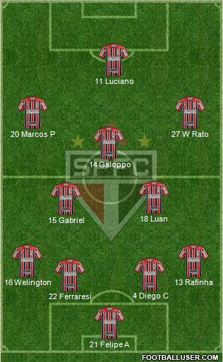 São Paulo FC Formation 2023