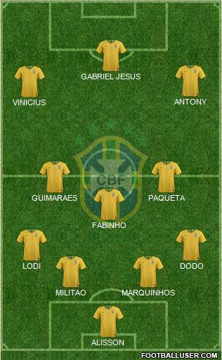 Brazil Formation 2023