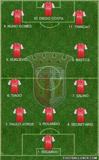 Sporting Clube de Braga - SAD football formation