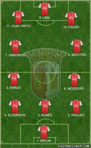 Sporting Clube de Braga - SAD football formation