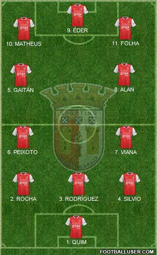 Sporting Clube de Braga - SAD football formation