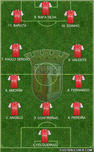 Sporting Clube de Braga - SAD football formation