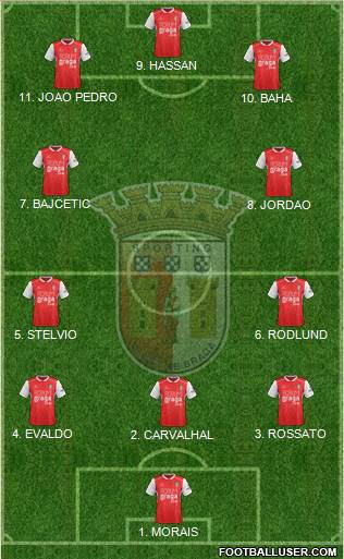 Sporting Clube de Braga - SAD football formation