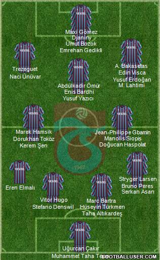 Trabzonspor football formation