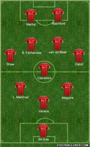 Manchester United Formation 2023