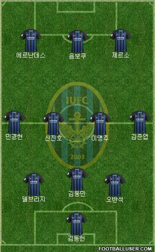Incheon United Formation 2023
