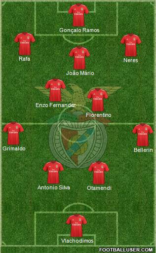 Sport Lisboa e Benfica - SAD 4-4-2 football formation