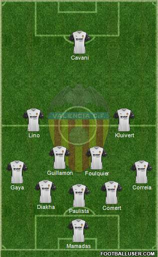 Valencia C.F., S.A.D. Formation 2023