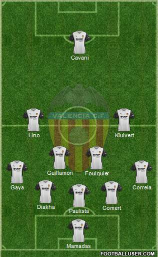 Valencia C.F., S.A.D. football formation