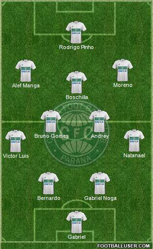 Coritiba FC Formation 2023