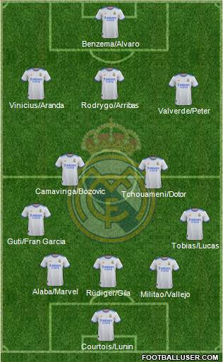 Real Madrid C.F. Formation 2023