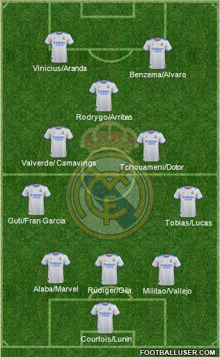 Real Madrid C.F. Formation 2023