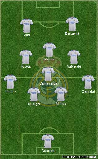 Real Madrid C.F. Formation 2023