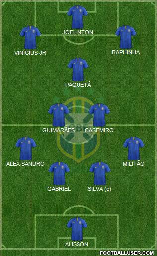 Brazil Formation 2023