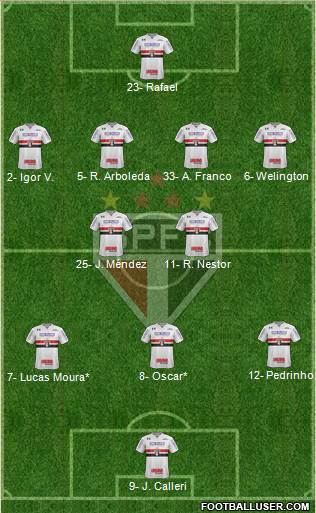 São Paulo FC Formation 2023