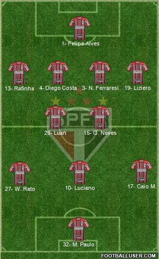 São Paulo FC Formation 2023