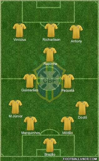 Brazil Formation 2023