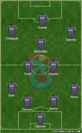 Trabzonspor football formation