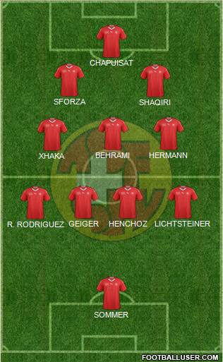 Switzerland Formation 2023