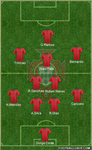 Portugal Formation 2023