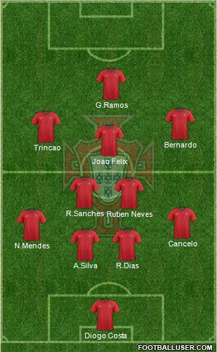 Portugal football formation