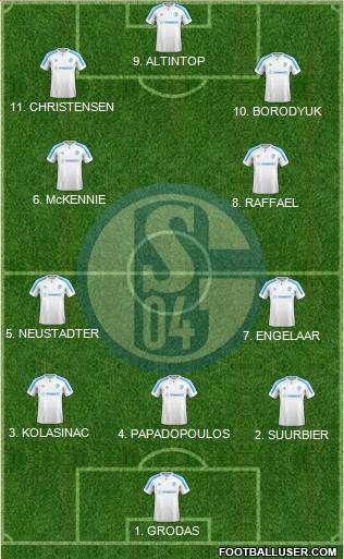 FC Schalke 04 5-3-2 football formation