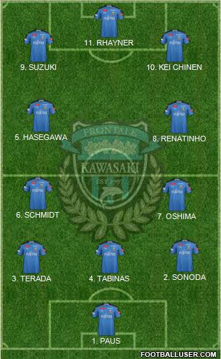 Kawasaki Frontale Formation 2023