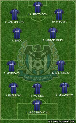 Gamba Osaka Formation 2023