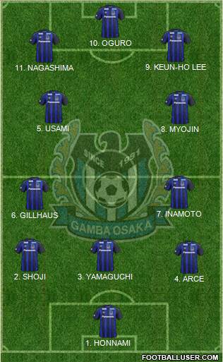 Gamba Osaka Formation 2023