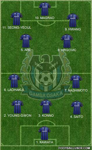 Gamba Osaka Formation 2023