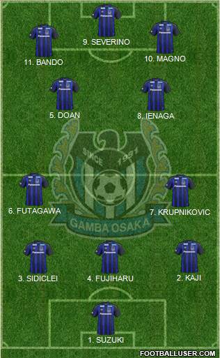 Gamba Osaka Formation 2023